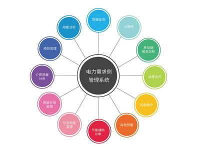 電力需求側電能管理系統(tǒng)解決方案
